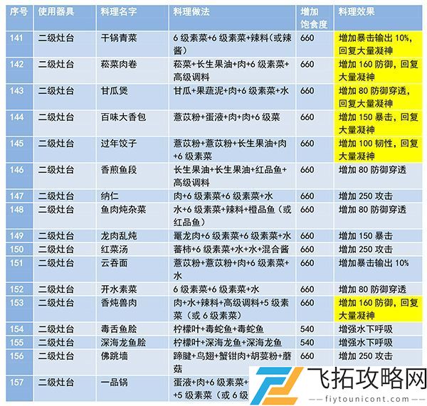 妄想山海食谱配方大全最新