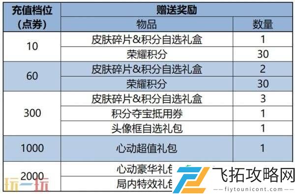 王者荣耀8月6日更新公告汇总