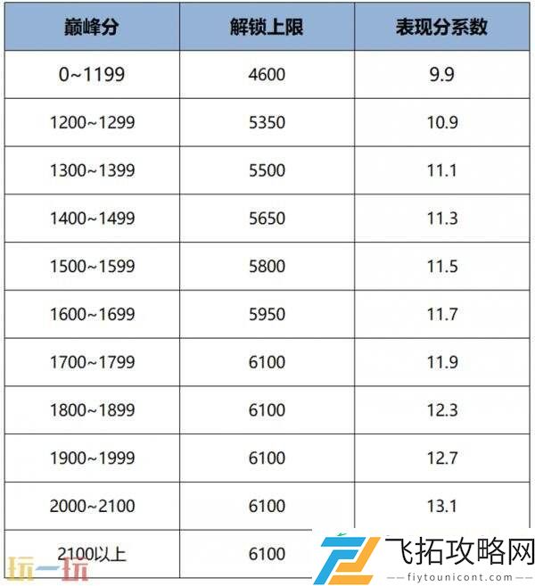 王者荣耀8月6日更新公告汇总