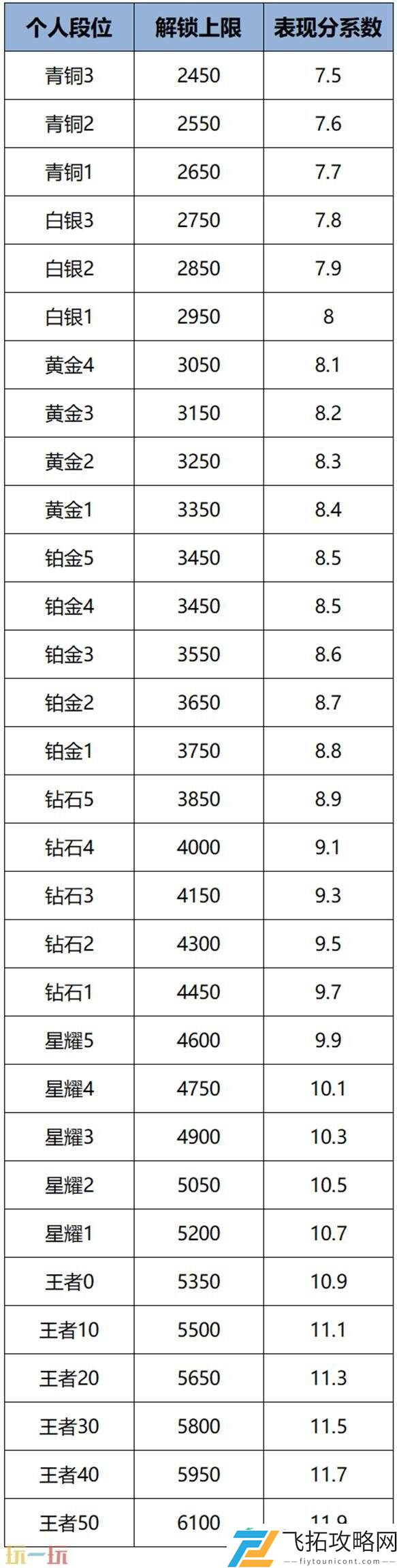 王者荣耀8月6日更新公告汇总