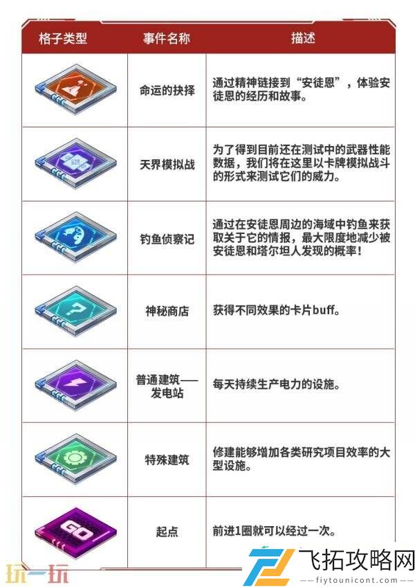 DNF地下城与勇士手游“登船！伊顿工业区！”上线！丰厚资源等你拿！