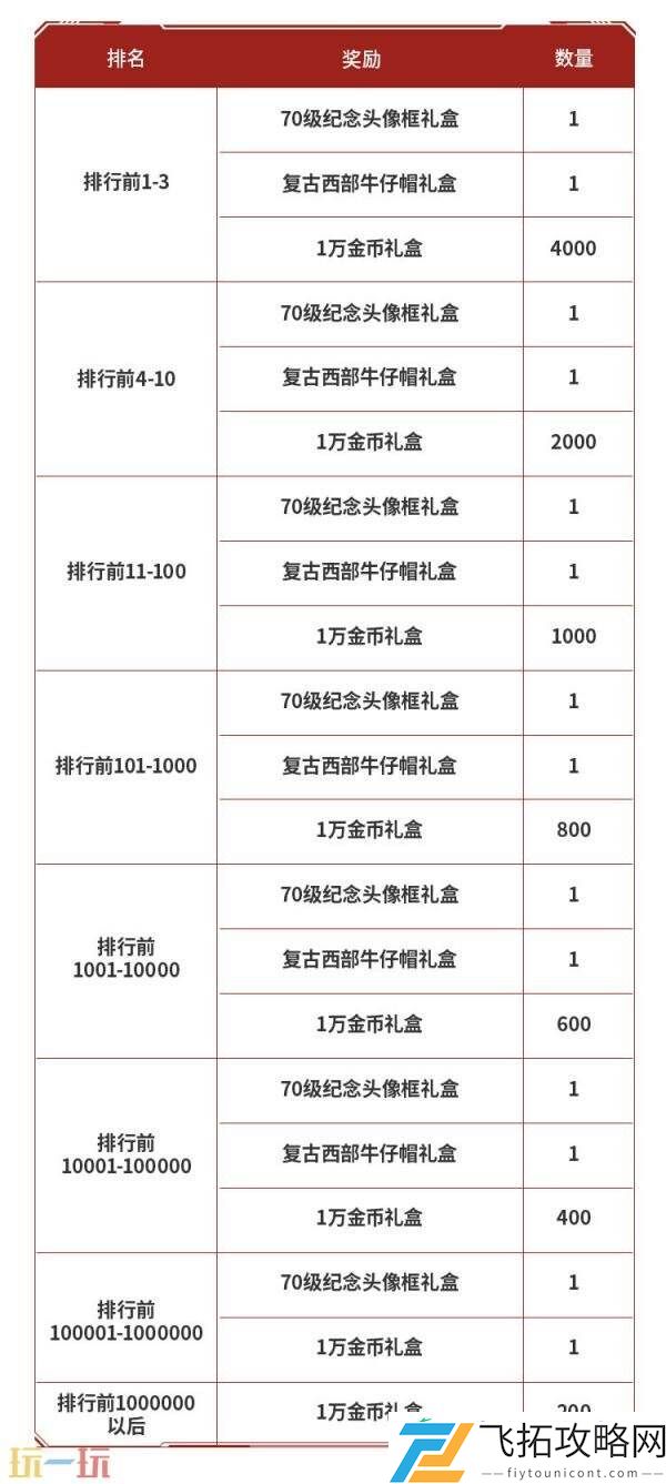 DNF地下城与勇士手游“登船！伊顿工业区！”上线！丰厚资源等你拿！