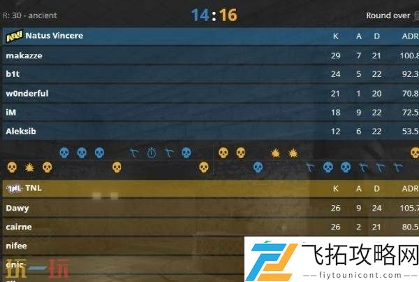 BLAST赏金赛S2次日赛果！NAVI晋级16强阶段
