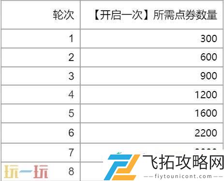 英雄联盟幸运之门