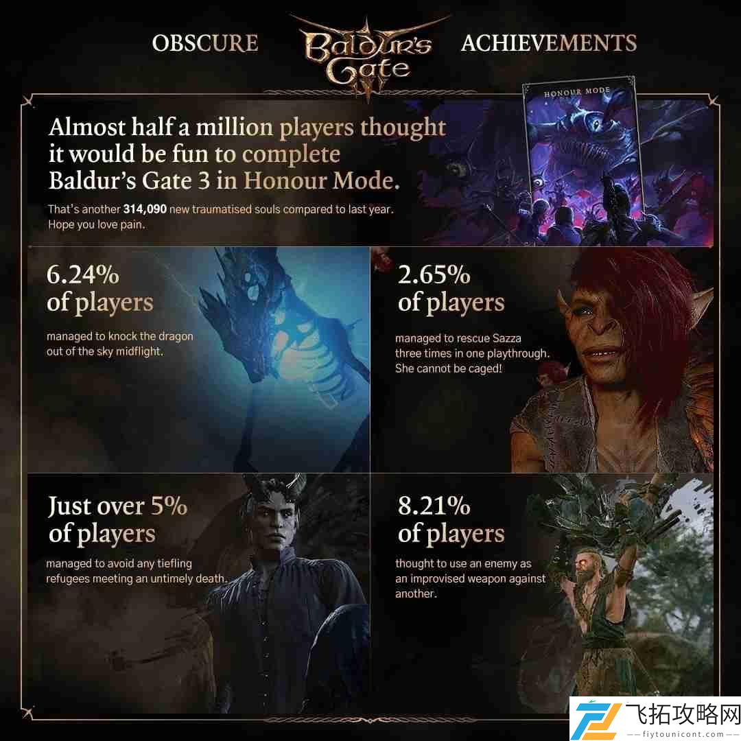 拉瑞安分享趣味数据
