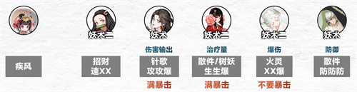 阴阳师傀儡师秘闻通关攻略