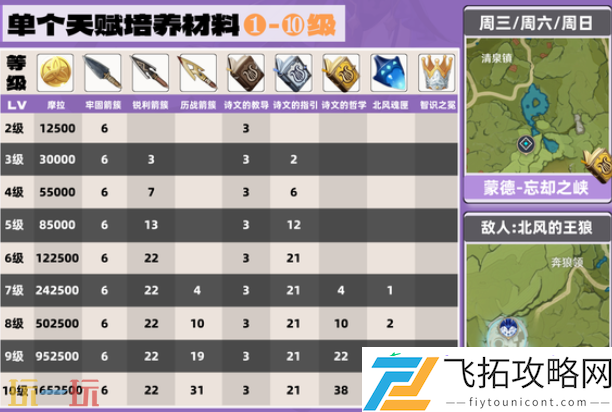 菲谢尔材料一览