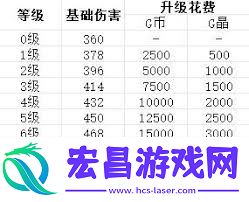 贪婪大地辅助装备图鉴介绍