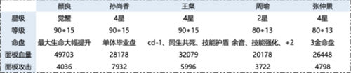 代号鸢地下遗迹四层攻略