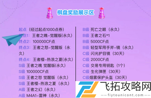 CF王者飞行棋2021几圈必进