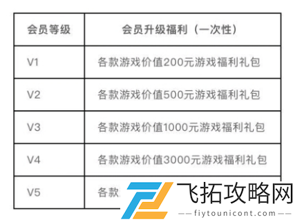 剑与远征莉莉丝会员礼包在哪领取