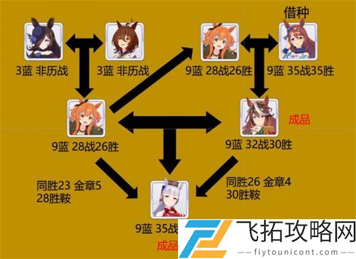 闪耀优俊少女赛马娘历战机制作用介绍