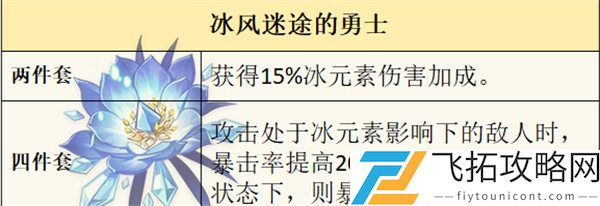 原神菲米尼圣遗物推荐攻略