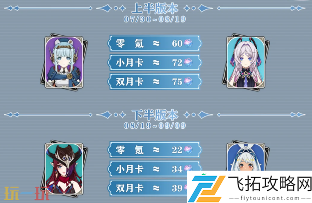 原神8月大事件汇总