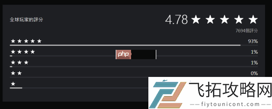 战地6PS商店评分高达4.78分！五星好评93%