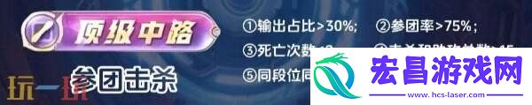 顶级加星规则机制详细讲解