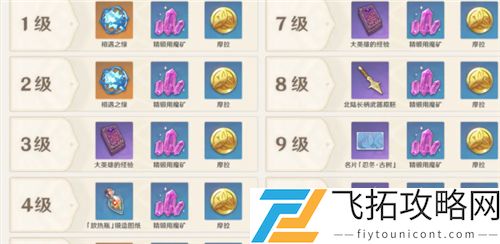 原神放热瓶怎么做是一次性的吗