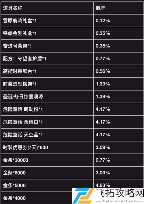 明日之后雪原鹿鸣多少钱出