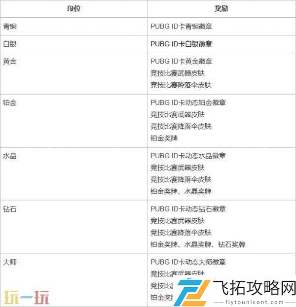 PUBG绝地求生第37赛季第1轮更新汇总