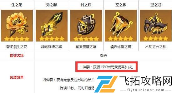 原神阿贝多圣遗物选择搭配推荐