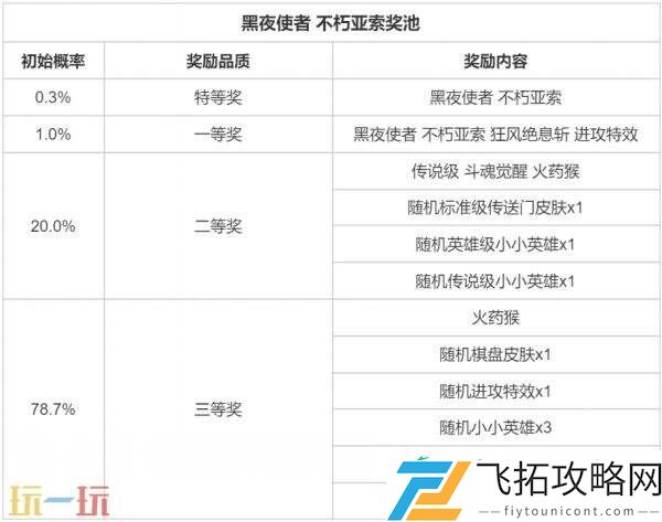 英雄联盟云顶之弈昼夜焚天召唤&黑夜使者不朽亚索上线！