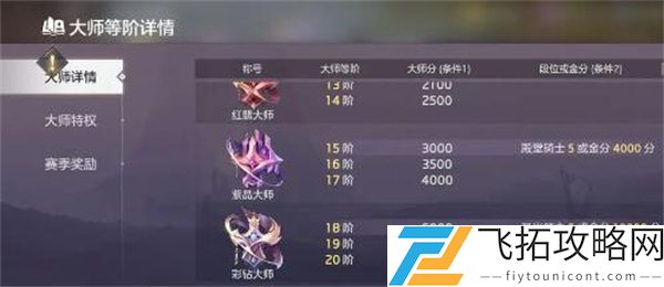 曙光英雄大师等级提升攻略