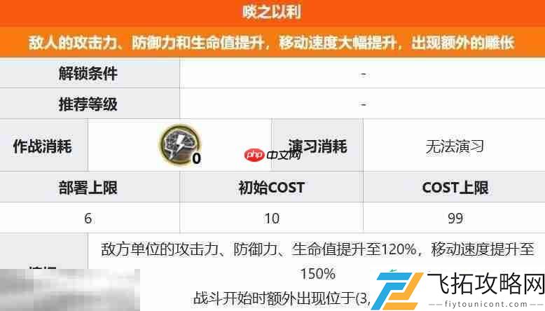 第三层关卡啖之以利攻略