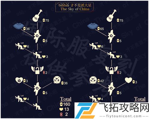 光遇12.10复刻先祖兑换表一览