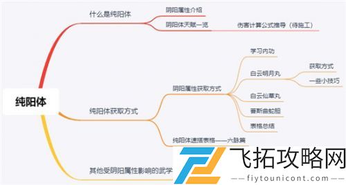 我的侠客六脉怎么搭配？
