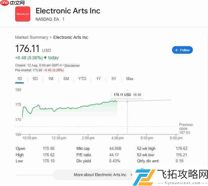 EA股价来到历史新高