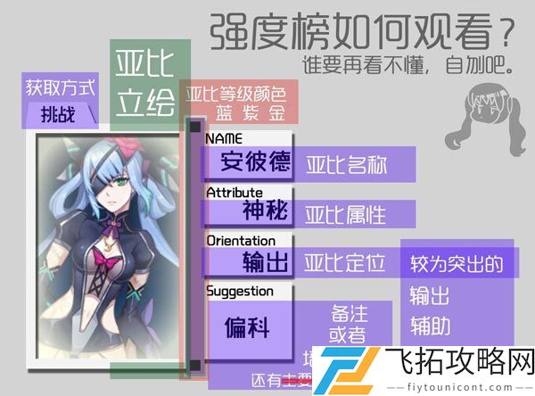 奥拉星手游最强亚比排行榜2021图片最新