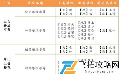 天涯明月刀手游琅纹碎片怎么获取？