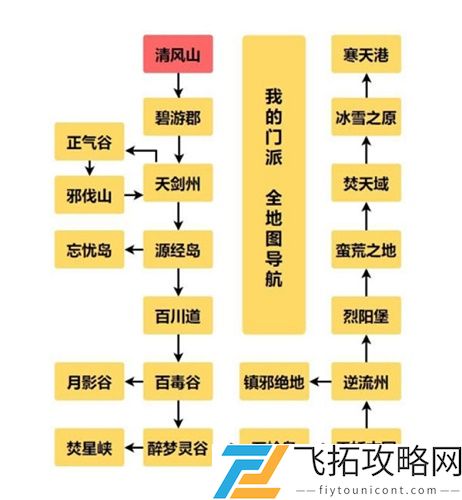 我的门派门派位置攻略