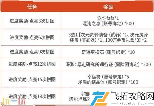DNF手游8月20日新版本活动爆料！刀剑神域主题联动好礼免费领
