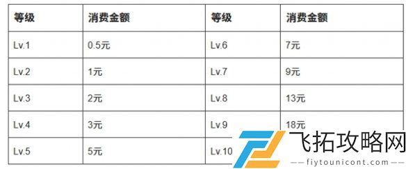 抖音等级价格表2025最新