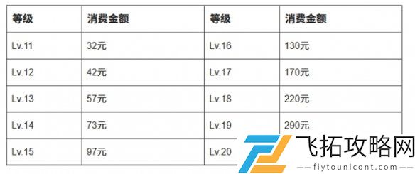 抖音等级价格表2025最新