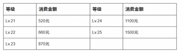 抖音等级价格表2025最新