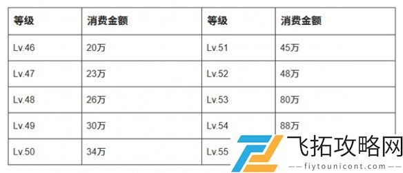 抖音等级价格表2025最新