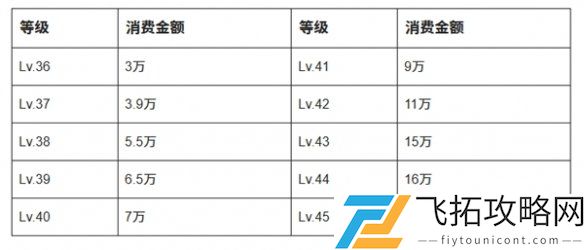 抖音等级价格表2025最新