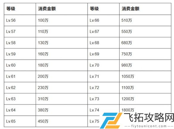 抖音等级价格表2025最新