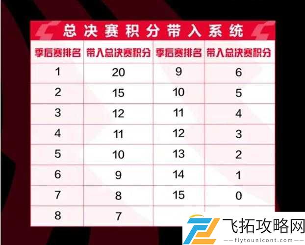 2022年PEL春季赛奖金分配规则详解：全面解析各战队奖金分配方案
