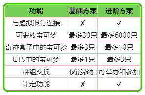 Pokemon-HOME进阶方案详解及购买建议