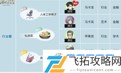 《绝对演绎》角色礼物喜好大全：战斗意志不可小觑
