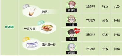 《绝对演绎》角色礼物喜好大全：战斗意志不可小觑