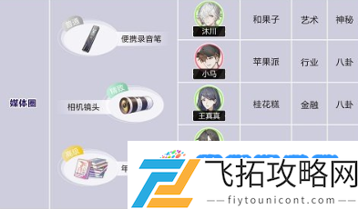 《绝对演绎》角色礼物喜好大全：战斗意志不可小觑
