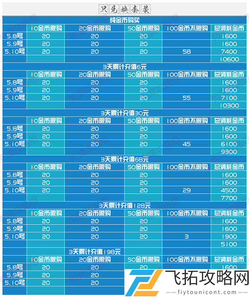 爱江山更爱美人：如何有效攻略洛神赋兑换活动