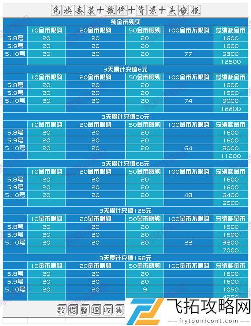 爱江山更爱美人：如何有效攻略洛神赋兑换活动