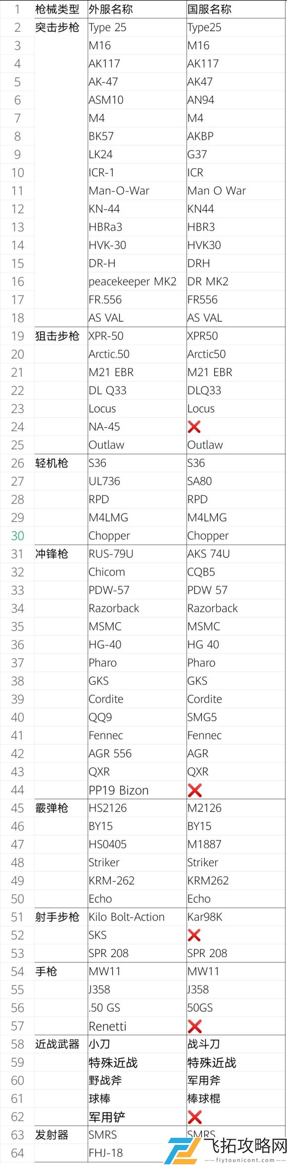使命召唤手游S5赛季手册奖励解析-新内容和玩法介绍