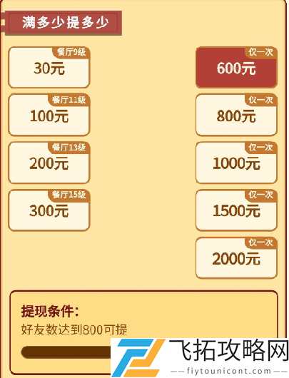 开心餐厅盈利分析：真实的经营经历分享与市场趋势对比