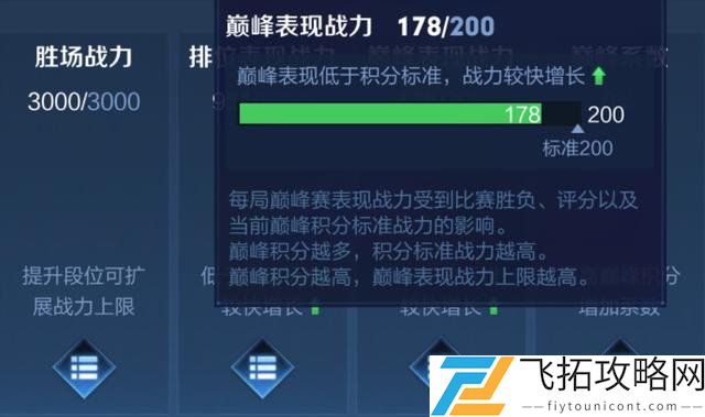 王者荣耀英雄战力值算法：提升游戏竞技水平的关键分析